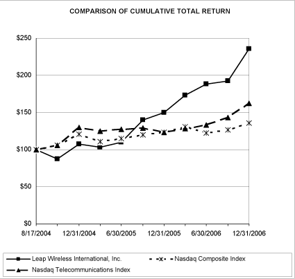 (PERFORMANCE GRAPH)